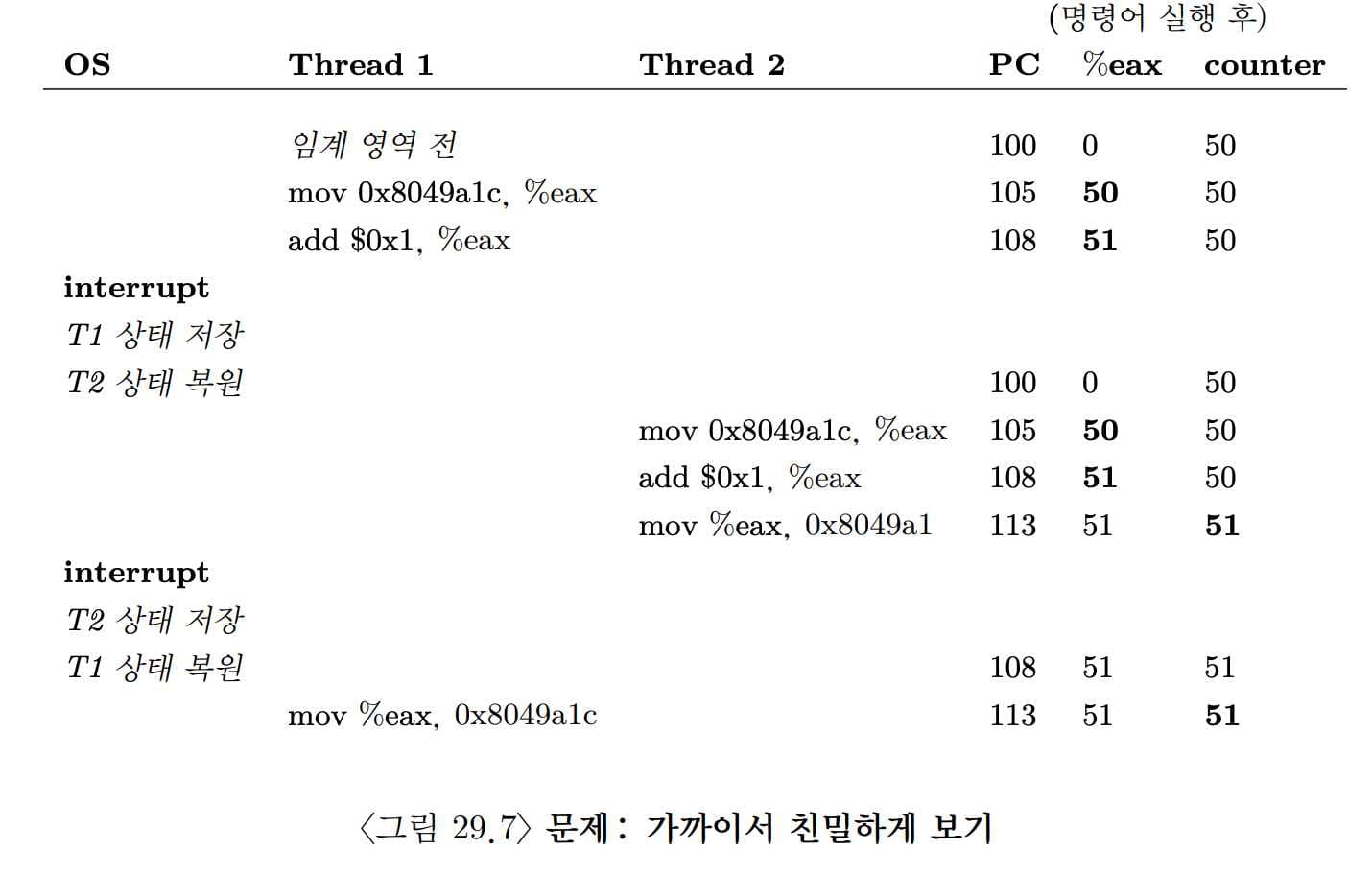 OSTEP 26 Concurrency and Threads-1694368241373.jpeg